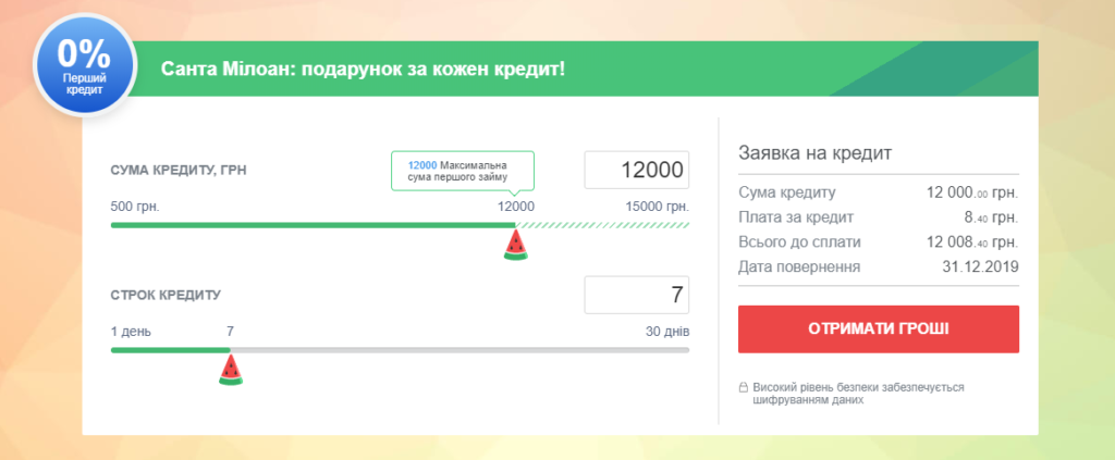 Кредитные суммы на Miloan.ua