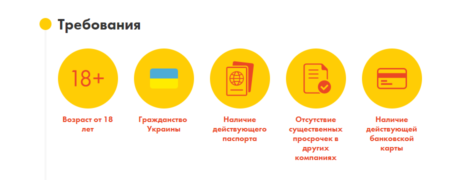 Необходимые документы для получения кредита на Dinero.ua
