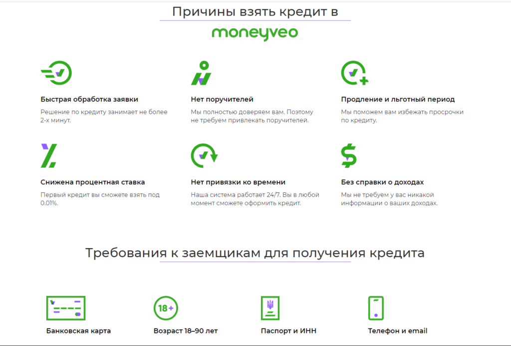 Документы для получения кредита на Moneyveo.ua