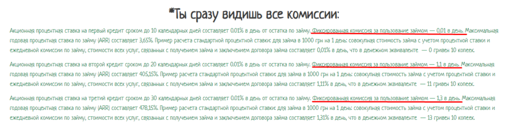 Разьяснение по процентным ставкам на Cashinsky.ua