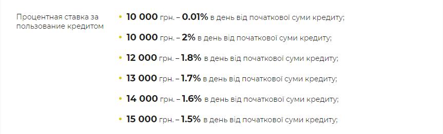 Процентная ставка в зависимости от суммы на Kachay.com.ua