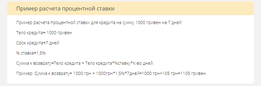 Расчет процентной ставки на Cashberry.com.ua