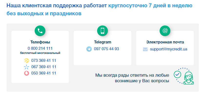 Служба поддержки на Оформление заявки на кредит mycredit.ua
