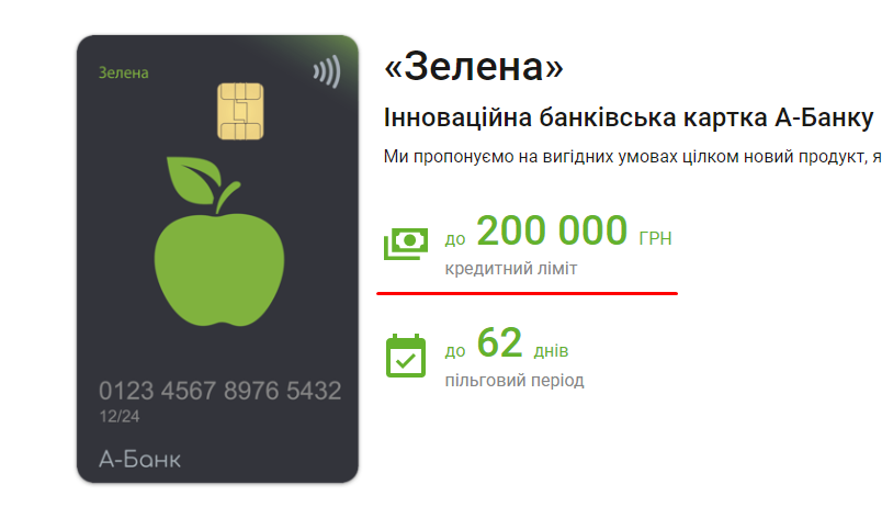 Кредитные суммы на A-Bank.com.ua
