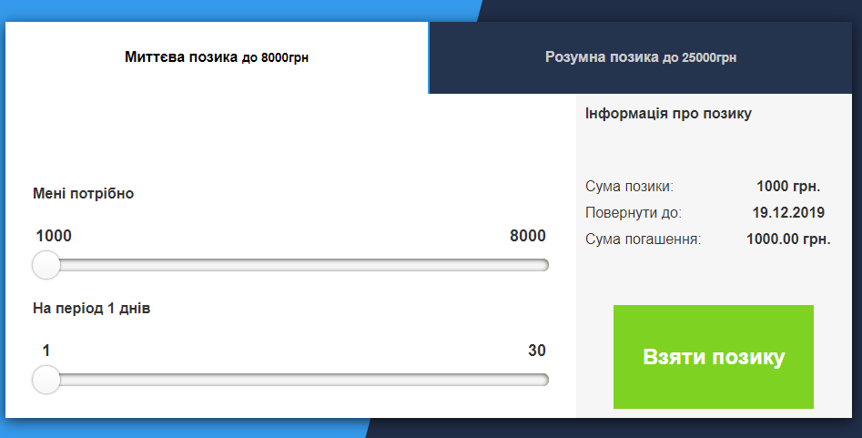 Кредитные суммы на Loany.com.ua
