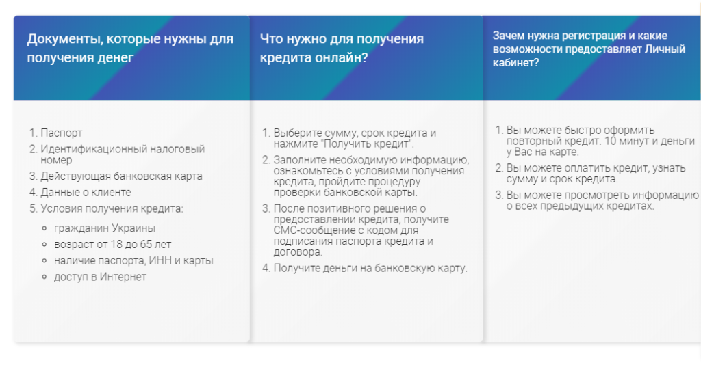 Необходимые документы для кредита на Sloncredit.com.ua