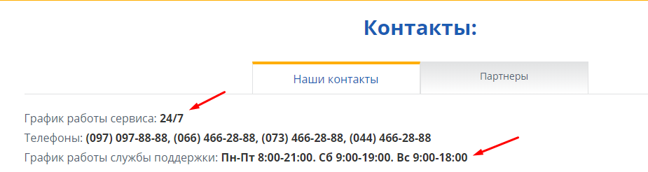 Служба поддержки на Globalcredit.ua