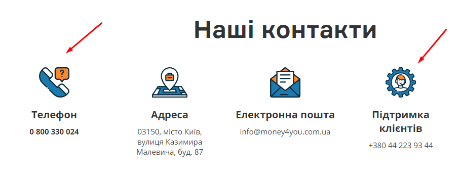 Номера телефонов службы поддержки на Money4you.com.ua