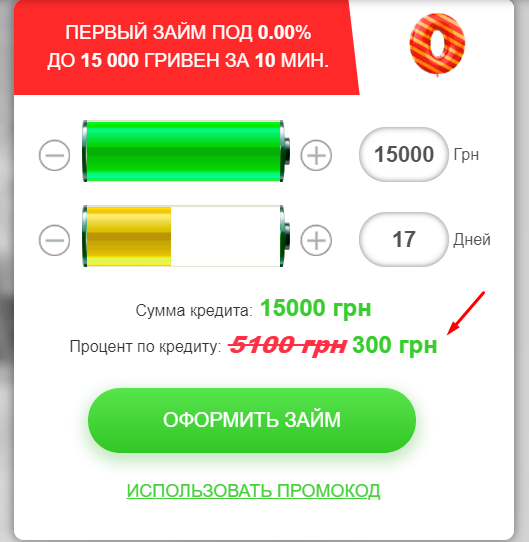 Процентная ставка после 16 дней на Bistrozaim.ua