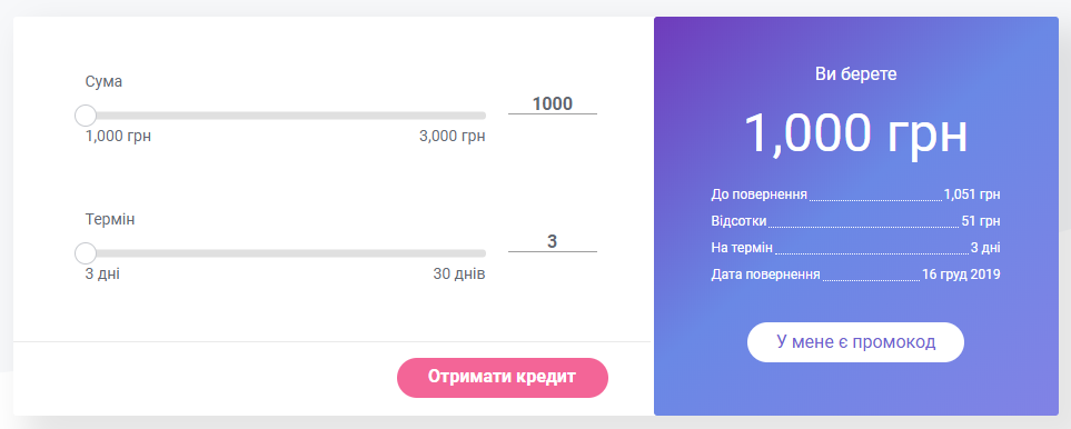 Кредитные суммы на Monetka.ua