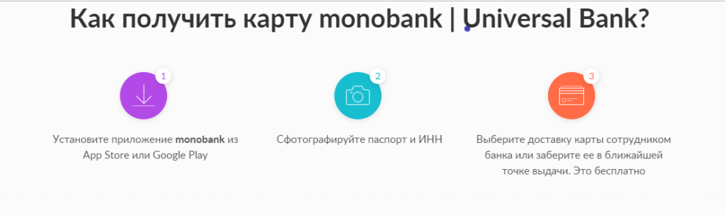 Документы для получения кредита monobank.ua