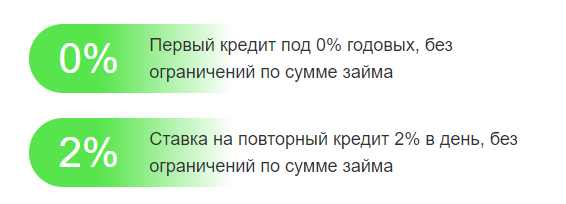 Проценты за пользование кредитом на Bistrozaim.ua
