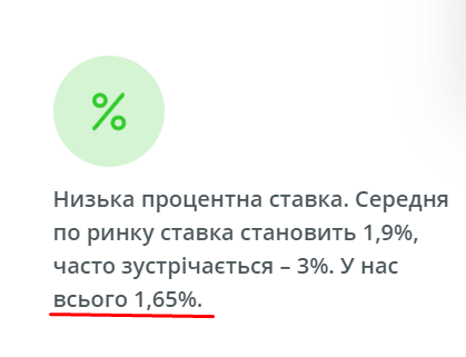 Процентная ставка на Verocash.com.ua