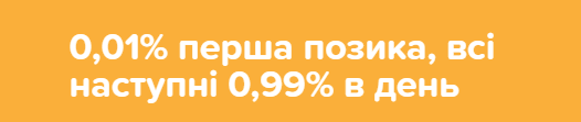 Процентная ставка на Swizo.com.ua