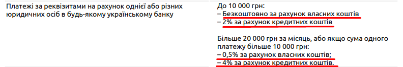 Проценты за пользование кредитом monobank.ua