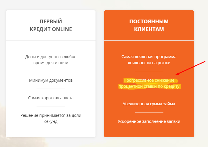 Проценты за использование кредитных средств для постоянных клиентов на Microcash.com.ua