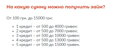 Линейка кредитных сумм на Mywallet.net.ua