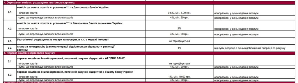 Проценты при выплатах на Rwsbank.com.ua