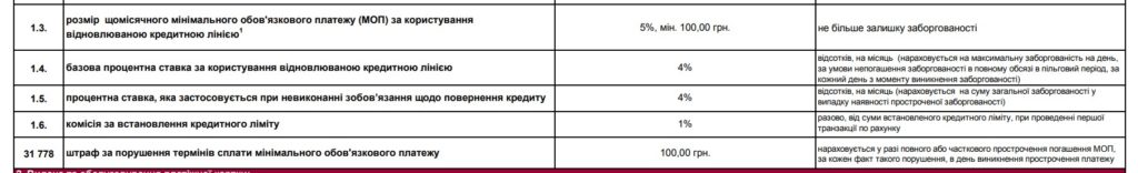 Проценты при просрочке на Rwsbank.com.ua