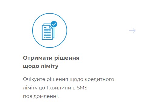 Скорость обработки заявки на Ideabank.ua