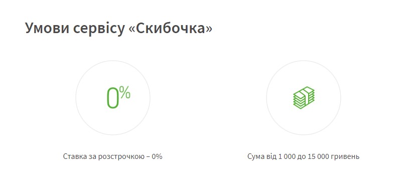 Кредитный диапазон программы "Скибочка" на Оtpbank.com.ua