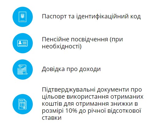 Документы, нужные для получения кредита от Ideabank.ua