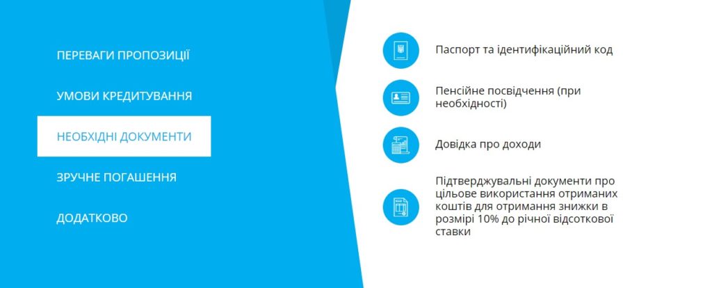 Консультации по кредитам Ideabank.ua