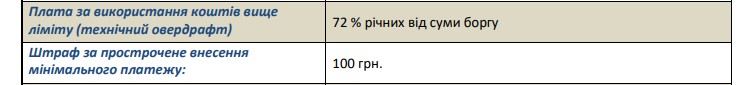 Проценты по просрочке на Obank.com.ua