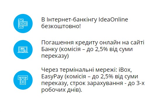 Погашение кредита от Ideabank.ua